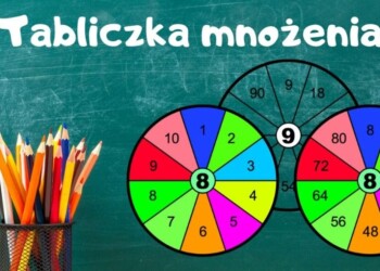 Tabliczka mnożenia do druku