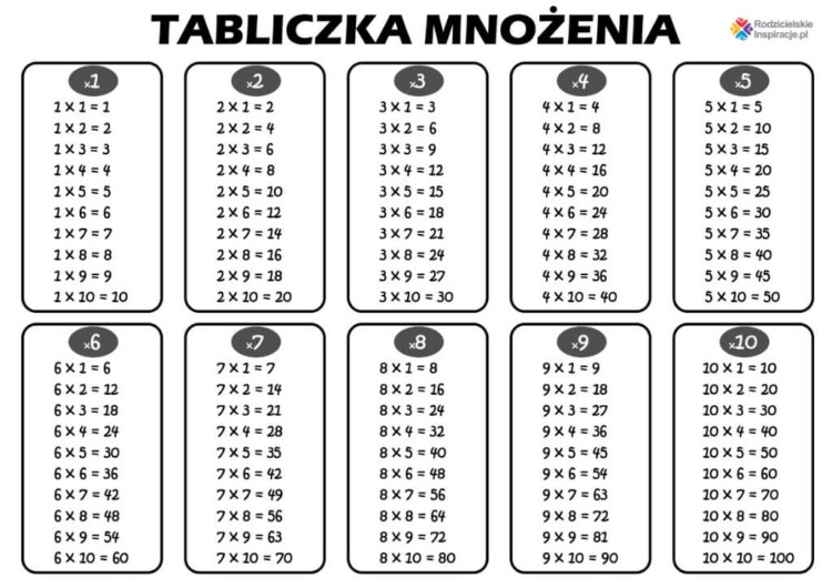 Tabliczka mnożenia do 100