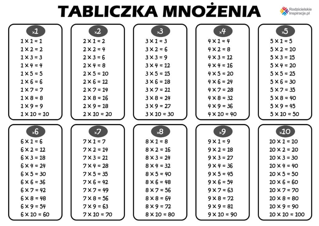 Tabliczka mnożenia do 100