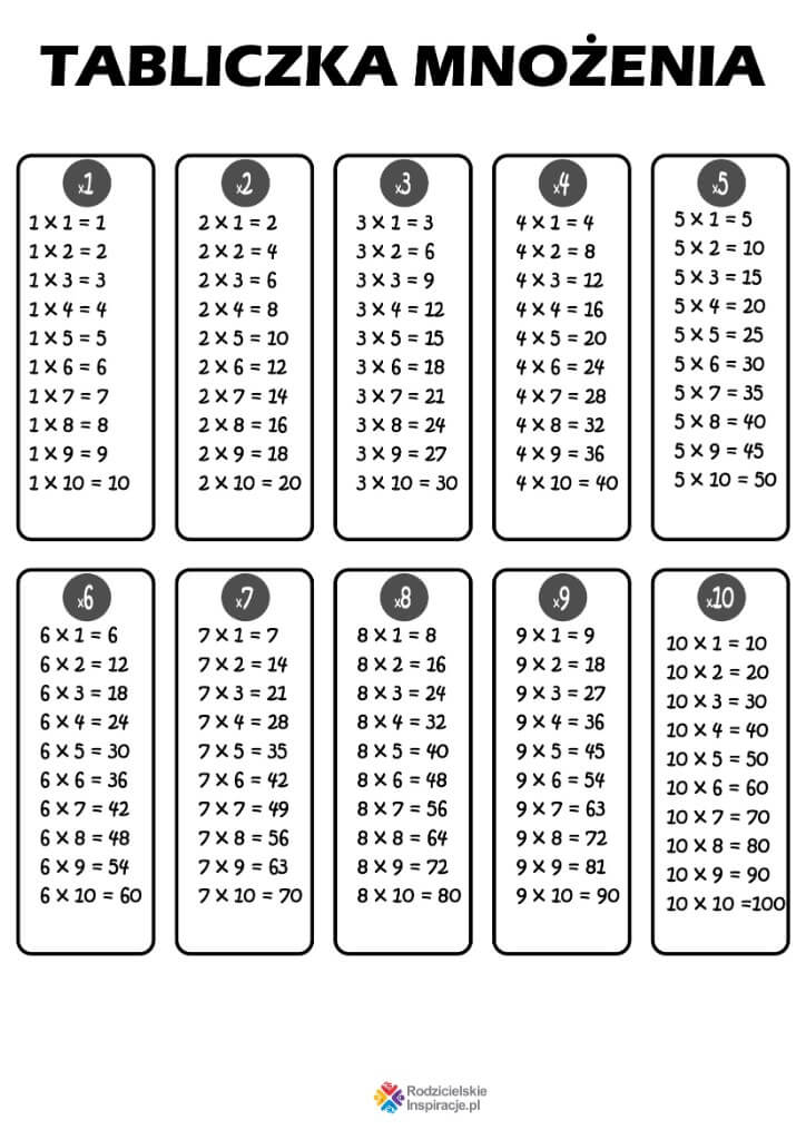 Mnożenie do 100