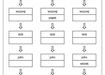 Dni tygodnia karty pracy w PDF do druku